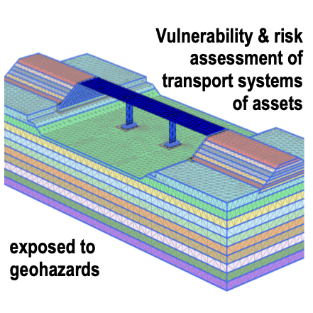 Transrisk MetaInfrastructure – the future of infrastructure